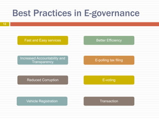 Best Practices in E-governance
Fast and Easy services
Increased Accountability and
Transparency
Reduced Corruption
Better Efficiency
E-polling tax filing
E-voting
Vehicle Registration Transaction
13
 
