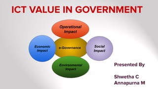 ICT VALUE IN GOVERNMENT
e-Governance
Operational
Impact
Social
Impact
Economic
Impact
Environmental
Impact
Presented By
Shwetha C
Annapurna M
 