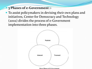  3 Phases of e-Government :-
 To assist policymakers in devising their own plans and
initiatives, Center for Democracy and Technology
(2002) divides the process of e-Government
implementation into three phases.
 