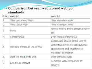  Comparison between web 2.0 and web 3.0
standards
 