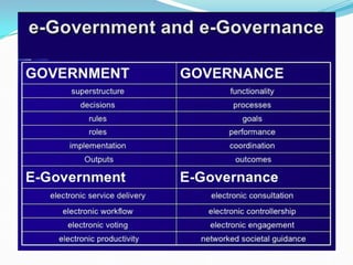 E-Governance.pdf