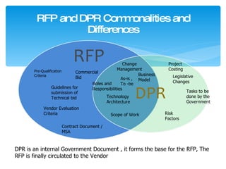 Risk Factor Rfpp E governance project conceptualisation to implementation | PPT