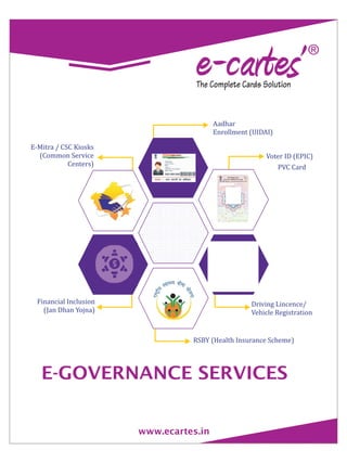E-GOVERNANCE SERVICES
www.ecartes.in
Financial Inclusion
(Jan Dhan Yojna)
Voter ID (EPIC)
PVC Card
Aadhar
Enrollment (UIDAI)
E-
(Common Service
Centers)
Mitra / CSC Kiosks
Driving Lincence/
Vehicle Registration
RSBY (Health Insurance Scheme)
 