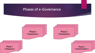 Phases of e-Governance
Phase 1
{ Presence }
Phase 2
{ Interaction }
Phase 3
{ Transaction }
Phase 4
{ Transformation }
 