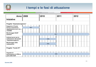 I tempi e le fasi di attuazione

                   Anno 2009              2010                 2011   2012
  Iniziative

...