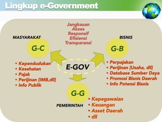 E government | PDF