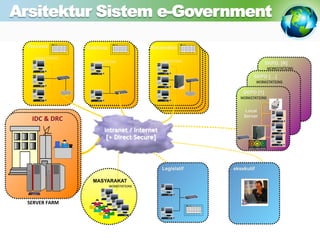E government | PDF