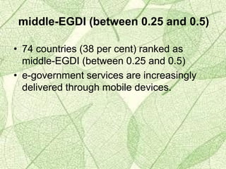 • 74 countries (38 per cent) ranked as
middle-EGDI (between 0.25 and 0.5)
• e-government services are increasingly
delivered through mobile devices.
middle-EGDI (between 0.25 and 0.5)
 