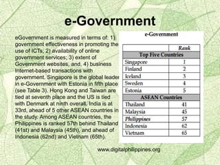 e-Government
eGovernment is measured in terms of: 1)
government effectiveness in promoting the
use of ICTs; 2) availability of online
government services; 3) extent of
Government websites, and, 4) business
Internet-based transactions with
government. Singapore is the global leader
in e-Government with Estonia in fifth place
(see Table 3). Hong Kong and Taiwan are
tied at seventh place and the US is tied
with Denmark at ninth overall. India is at
33rd, ahead of 5 other ASEAN countries in
the study. Among ASEAN countries, the
Philippines is ranked 57th behind Thailand
(41st) and Malaysia (45th), and ahead of
Indonesia (62nd) and Vietnam (65th).
www.digitalphilippines.org
 
