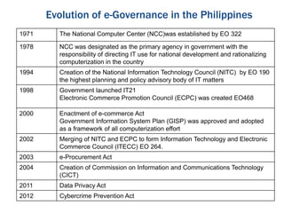 Evolution of e-Governance in the Philippines
1971 The National Computer Center (NCC)was established by EO 322
1978 NCC was designated as the primary agency in government with the
responsibility of directing IT use for national development and rationalizing
computerization in the country
1994 Creation of the National Information Technology Council (NITC) by EO 190
the highest planning and policy advisory body of IT matters
1998 Government launched IT21
Electronic Commerce Promotion Council (ECPC) was created EO468
2000 Enactment of e-commerce Act
Government Information System Plan (GISP) was approved and adopted
as a framework of all computerization effort
2002 Merging of NITC and ECPC to form Information Technology and Electronic
Commerce Council (ITECC) EO 264.
2003 e-Procurement Act
2004 Creation of Commission on Information and Communications Technology
(CICT)
2011 Data Privacy Act
2012 Cybercrime Prevention Act
 