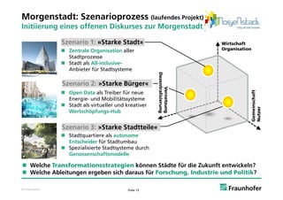 Morgenstadt: Szenarioprozess (laufendes Projekt)
Initiierung eines offenen Diskurses zur Morgenstadt

               S e a o
               Szenario 1: »Starke Stadt
                            Sta e Stadt«                                  Wirtschaft
                Zentrale Organisation aller                              Organisation
                 Stadtprozesse
                Stadt als All-inclusive-
                 Anbieter für Stadtsysteme




                                                      Dezentr
               Szenario 2: »Starke Bürger«




                                                           Vernetzung
                                                           V
                                                            ralisierung
                Open Data als Treiber für neue




                                                                                             einschaft
                 Energie- und Mobilitätssysteme
                Stadt als virtueller und kreativer




                                                                                             er
                                                                                         Nutze
                                                                                         Geme
                 Wertschöpfungs-Hub
                 Wertschöpfungs Hub




                                                                      g
                                                                      g
               Szenario 3: »Starke Stadtteile«
                Stadtquartiere als autonome
                 Entscheider für Stadtumbau
                Spezialisierte Stadtsysteme durch
                 Genossenschaftsmodelle

 Welche Transformationsstrategien können Städte für die Zukunft entwickeln?
 Welche Ableitungen ergeben sich daraus für Forschung, Industrie und Politik?

© Fraunhofer                               Folie 13
 
