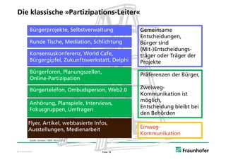 Die klassische »Partizipations-Leiter«

          Bürgerprojekte, Selbstverwaltung               Gemeinsame
                                                         Entscheidungen,
                                                         Entscheidungen
          Runde Tische, Mediation, Schlichtung           Bürger sind
                                                         (Mit-)Entscheidungs-
         Konsensuskonferenz,
         Konsensuskonferenz World Cafe,
                                    Cafe                 träger oder Träger der
         Bürgergipfel, Zukunftswerkstatt, Delphi         Projekte
          Bürgerforen, Planungszellen,
          Bürgerforen Planungszellen
                                                         Präferenzen der Bürger,
          Online-Partizipation

          Bürgertelefon Ombudsperson, Web2 0
          Bürgertelefon, Omb dsperson Web2.0             Zweiweg
                                                         Zweiweg-
                                                         Kommunikation ist
                                                         möglich,
         Anhörung, Planspiele, Interviews,
                                                         Entscheidung bleibt bei
         Fokusgruppen, Umfragen
                                                         den Behörden
        Flyer, Artikel, webbasierte Infos,
        Ausstellungen, Medienarbeit                      Einweg-
                                                         Kommunikation
          Quelle: Arnstein 1969 / Renn 2012



© Fraunhofer                                  Folie 19
 