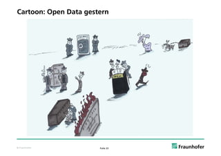 Cartoon: Open Data gestern




© Fraunhofer           Folie 23
 
