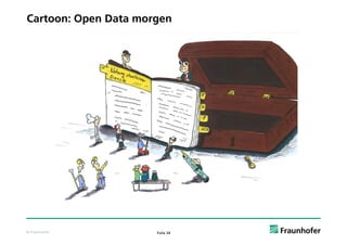 Cartoon: Open Data morgen




© Fraunhofer          Folie 24
 