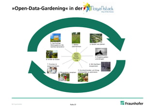 »Open-Data-Gardening« in der




© Fraunhofer           Folie 27
 