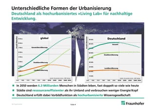 Unterschiedliche Formen der Urbanisierung
D     hl d l h h b i i             Li i L b fü        hh l i
Deutschland als hochurbanisiertes »Living Lab« für nachhaltige
Entwicklung.



                    global




 In 2050 werden 6 3 Milliarden Menschen in Städten leben fast doppelt so viele wie heute
                 6.3                                leben,
 Städte sind ressourceneffizienter als ihr Umland und verbrauchen weniger Energie/Kopf
 Deutschland erfüllt dabei Vorbildfunktion als hochurbanisierte Wissensgesellschaft


© Fraunhofer                             Folie 4
 