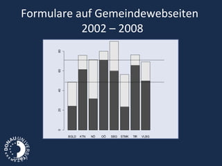 Formulare auf Gemeindewebseiten   2002 – 2008 22/09/11 