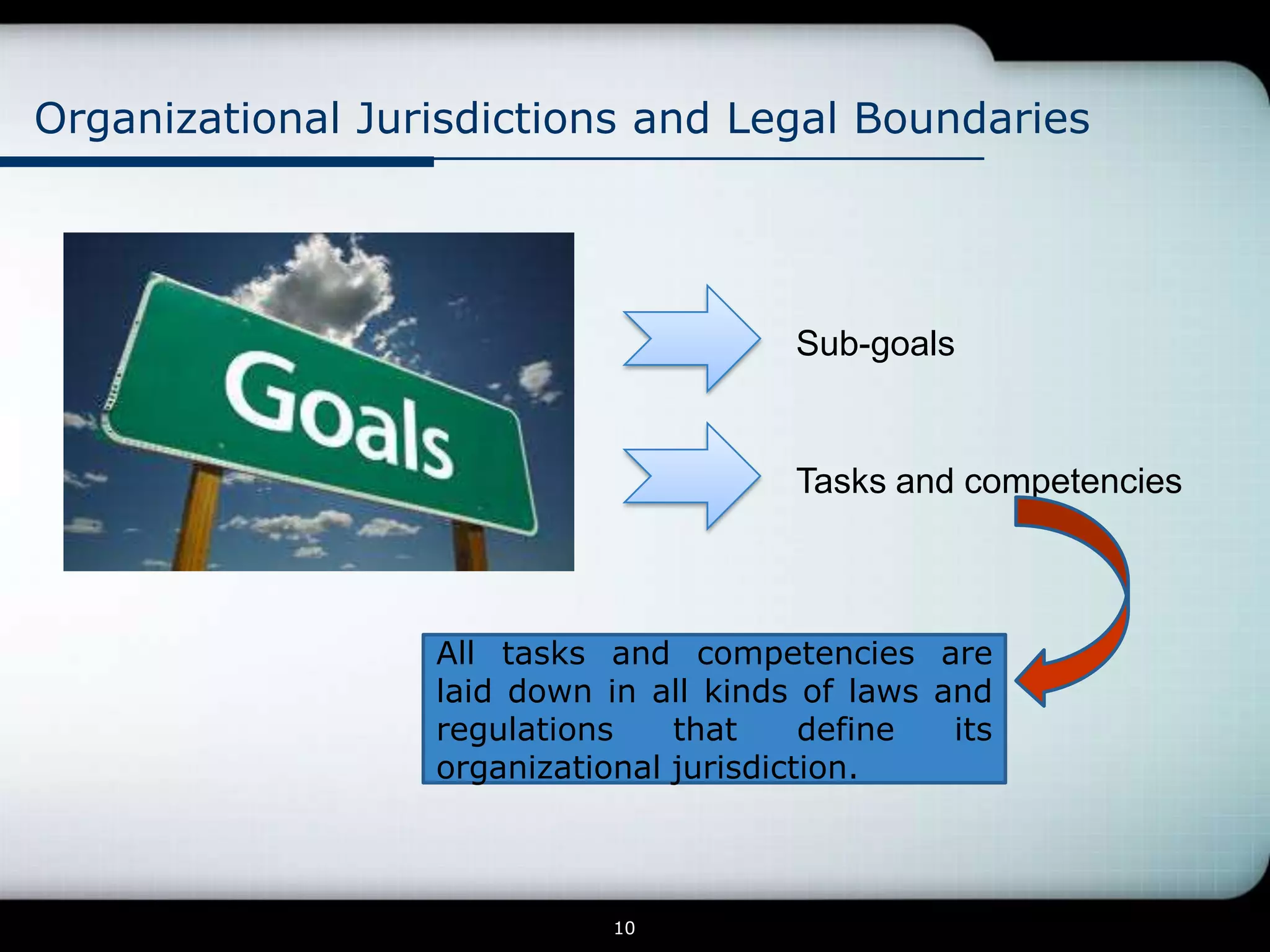 Organizational Jurisdictions and Legal Boundaries




                                        Sub-goals


                                        Tasks and competencies



                  All tasks and competencies are
                  laid down in all kinds of laws and
                  regulations    that     define  its
                  organizational jurisdiction.



                             10
 