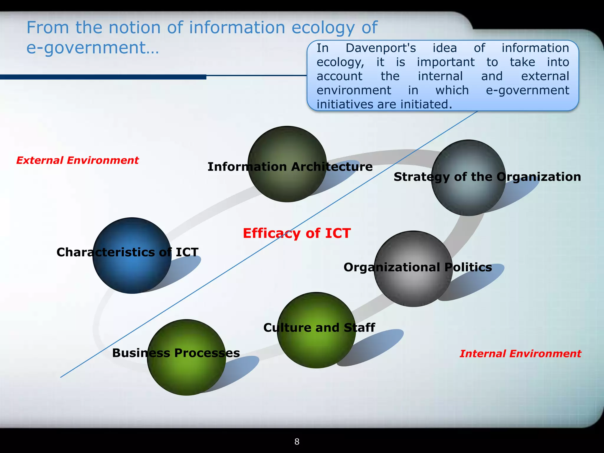 From the notion of information ecology of
 e-government…                     In Davenport's                     idea of information
                                               ecology, it is important to take into
                                               account     the     internal and   external
                                               environment in which e-government
                                               initiatives are initiated.



External Environment
                               Information Architecture
                                                            Strategy of the Organization



                                    Efficacy of ICT
      Characteristics of ICT
                                                   Organizational Politics




                                       Culture and Staff

               Business Processes                                      Internal Environment




                                           8
 