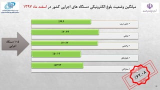 15
•
‫حضور‬
‫دروب‬
66.9
%
•
‫تعاملی‬
70.44
%
•
‫تراكنشی‬
70.22
%
•
‫یکپارچگی‬
50.19
%
•
‫مشاركتی‬
53.93
%
105
‫دستگاه‬
‫اجرایی‬
 
