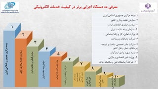 ‫ایران‬
‫اسالمی‬
‫جمهوری‬
‫مركزی‬
‫بیمه‬
‫ایران‬
‫اسالمی‬
‫جمهوری‬
‫مركزی‬
‫بیمه‬
‫ایران‬
‫اسالمی‬
‫جمهوری‬
‫مركزی‬
‫بیمه‬
‫ایران‬
‫اسالمی‬
‫جمهوری‬
‫مركزی‬
‫بیمه‬
‫ایران‬
‫اسالمی‬
‫جمهوری‬
‫مركزی‬
‫بیمه‬
‫ایران‬
‫اسالمی‬
‫جمهوری‬
‫مركزی‬
‫بیمه‬
9
10
1
‫كشور‬
‫برداری‬
‫نقشه‬
‫سازمان‬
2
3
4
5
6
‫ایران‬
‫اطالعات‬
‫فناوری‬
‫سازمان‬
‫ایران‬
‫سالمت‬
‫بیمه‬
‫سازمان‬
7
8
‫ساخت‬
‫زیر‬
‫ارتباطات‬
‫شركت‬
‫ایران‬
‫اطالعات‬
‫فناوری‬
‫سازمان‬
‫ایران‬
‫سالمت‬
‫بیمه‬
‫سازمان‬
‫ایران‬
‫اسالمی‬
‫جمهوری‬
‫مركزی‬
‫بیمه‬
‫ایران‬
‫اسالمی‬
‫جمهوری‬
‫مركزی‬
‫بیمه‬
‫ایران‬
‫اسالمی‬
‫جمهوری‬
‫مركزی‬
‫بیمه‬
‫ایران‬
‫اسالمی‬
‫جمهوری‬
‫مركزی‬
‫بیمه‬
‫ایران‬
‫اسالمی‬
‫جمهوری‬
‫مركزی‬
‫بیمه‬
‫ایران‬
‫اسالمی‬
‫جمهوری‬
‫مركزی‬
‫بیمه‬
9
10
1
‫كشور‬
‫برداری‬
‫نقشه‬
‫سازمان‬
2
3
4
5
6
‫ایران‬
‫اطالعات‬
‫فناوری‬
‫سازمان‬
‫ایران‬
‫سالمت‬
‫بیمه‬
‫سازمان‬
7
8
‫ساخت‬
‫زیر‬
‫ارتباطات‬
‫شركت‬
‫ایران‬
‫اطالعات‬
‫فناوری‬
‫سازمان‬
‫ایران‬
‫سالمت‬
‫بیمه‬
‫سازمان‬
‫ایران‬
‫اسالمی‬
‫جمهوری‬
‫مركزی‬
‫بیمه‬
‫ایران‬
‫اسالمی‬
‫جمهوری‬
‫مركزی‬
‫بیمه‬
‫ایران‬
‫اسالمی‬
‫جمهوری‬
‫مركزی‬
‫بیمه‬
‫ایران‬
‫اسالمی‬
‫جمهوری‬
‫مركزی‬
‫بیمه‬
‫ایران‬
‫اسالمی‬
‫جمهوری‬
‫مركزی‬
‫بیمه‬
‫ایران‬
‫اسالمی‬
‫جمهوری‬
‫مركزی‬
‫بیمه‬
9
10
1
‫كشور‬
‫برداری‬
‫نقشه‬
‫سازمان‬
2
3
4
5
6
‫سازمان‬
‫فناوری‬
‫ایران‬
‫اطالعات‬
7
8
‫ساخت‬
‫زیر‬
‫ارتباطات‬
‫شركت‬
‫ایران‬
‫سالمت‬
‫بیمه‬
‫سازمان‬
‫و‬
‫شهید‬
‫بنیاد‬
‫ایثارگران‬
‫امور‬
‫و‬
‫اقتصاد‬
‫امور‬
‫وزارت‬
‫دارایی‬
1
-
‫ایران‬ ‫اسالمی‬ ‫جمهوری‬ ‫مركزی‬ ‫بیمه‬
2
-
‫كشور‬ ‫برداری‬ ‫نقشه‬ ‫سازمان‬
3
-
‫ایران‬ ‫اطالعات‬ ‫فناوری‬ ‫سازمان‬
4
-
‫ایران‬ ‫سالمت‬ ‫بیمه‬ ‫سازمان‬
5
-
‫اجتماعی‬ ‫رفاه‬ ‫و‬ ‫كار‬ ،‫تعاون‬ ‫وزارت‬
6
-
‫زیرساخت‬ ‫ارتباطات‬ ‫شركت‬
7
-
‫توسعه‬ ‫و‬ ‫ساخت‬ ‫تخصصی‬ ‫مادر‬ ‫شركت‬
‫كشور‬ ‫نقل‬ ‫و‬ ‫حمل‬ ‫زیربناهای‬
8
-
‫ایثارگران‬ ‫امور‬ ‫و‬ ‫شهید‬ ‫بنیاد‬
9
-
‫دارایی‬ ‫و‬ ‫اقتصادی‬ ‫امور‬ ‫وزارت‬
10
-
‫خاک‬ ‫مکانیک‬ ‫و‬ ‫فنی‬ ‫آزمایشگاه‬ ‫شركت‬
‫فن‬
‫آزمایشگاه‬
‫شركت‬
‫ی‬
‫خاک‬
‫مکانیک‬
‫مادر‬
‫شركت‬
‫توسعه‬
‫تخصصی‬
‫زیربناهای‬
‫و‬
‫راه‬
‫كشور‬
‫نقل‬
‫و‬
‫حمل‬
‫اجتماعی‬
‫رفاه‬
‫و‬
‫كار‬
،‫تعاون‬
‫وزارت‬
 