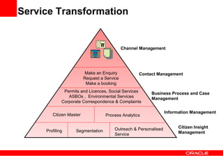 E-Government In A Recession