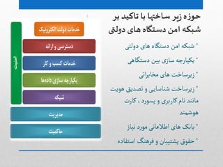 ‫بر‬ ‫تاکید‬ ‫با‬ ‫ساختها‬ ‫یر‬‫ز‬ ‫ه‬‫ز‬‫حى‬
‫دولتی‬ ‫های‬ ‫دستگاه‬ ‫امن‬ ‫شبکه‬
*‫ظبکي‬‫ًای‬ ‫دصجگاى‬ ‫امن‬‫دولجی‬
*‫یکپارچي‬‫ی‬‫صاز‬‫دصجگاًی‬ ‫بین‬
*‫اثی‬‫ر‬‫مخاب‬‫ًای‬ ‫زیرصاخت‬
*‫زیرصاخت‬‫ًٍیت‬ ‫ثػدیق‬‫و‬‫ی‬‫ظواصای‬
‫کارت‬،‫د‬‫ر‬ٍ‫پش‬‫و‬‫ی‬‫کاربر‬‫هام‬ ‫ماهود‬
‫ًٍظمود‬
*‫باهک‬‫د‬‫ر‬ٍ‫م‬‫اطالغاثی‬‫ًای‬‫هیاز‬
*‫خكٍق‬‫اصجفادى‬ ‫فرًوگ‬‫و‬‫پطجیبان‬
 