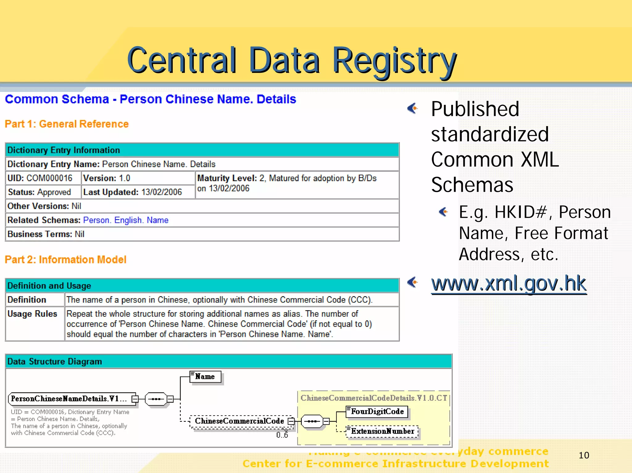 Central Data Registry
                   Published
                   standardized
                   Common XML
                   Schemas
                        E.g. HKID#, Person
                        Name, Free Format
                        Address, etc.
                   www.xml.gov.hk




                                      10
 