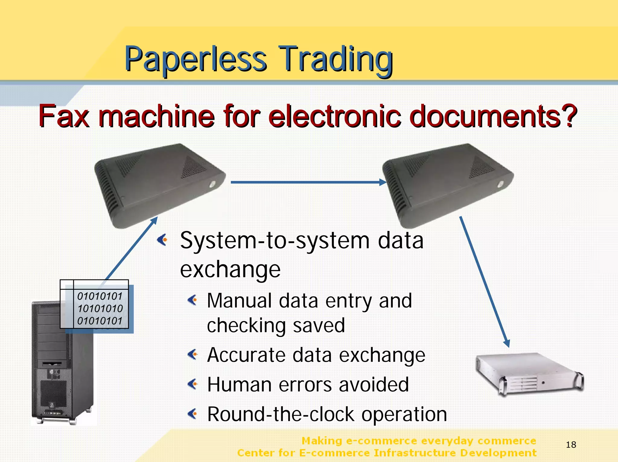 Paperless Trading
Fax machine for electronic documents?


              System-to-system data
              exchange
  01010101
   01010101
  10101010
   10101010
                Manual data entry and
  01010101
   01010101     checking saved
                Accurate data exchange
                Human errors avoided
                Round-the-clock operation
                                            18
 