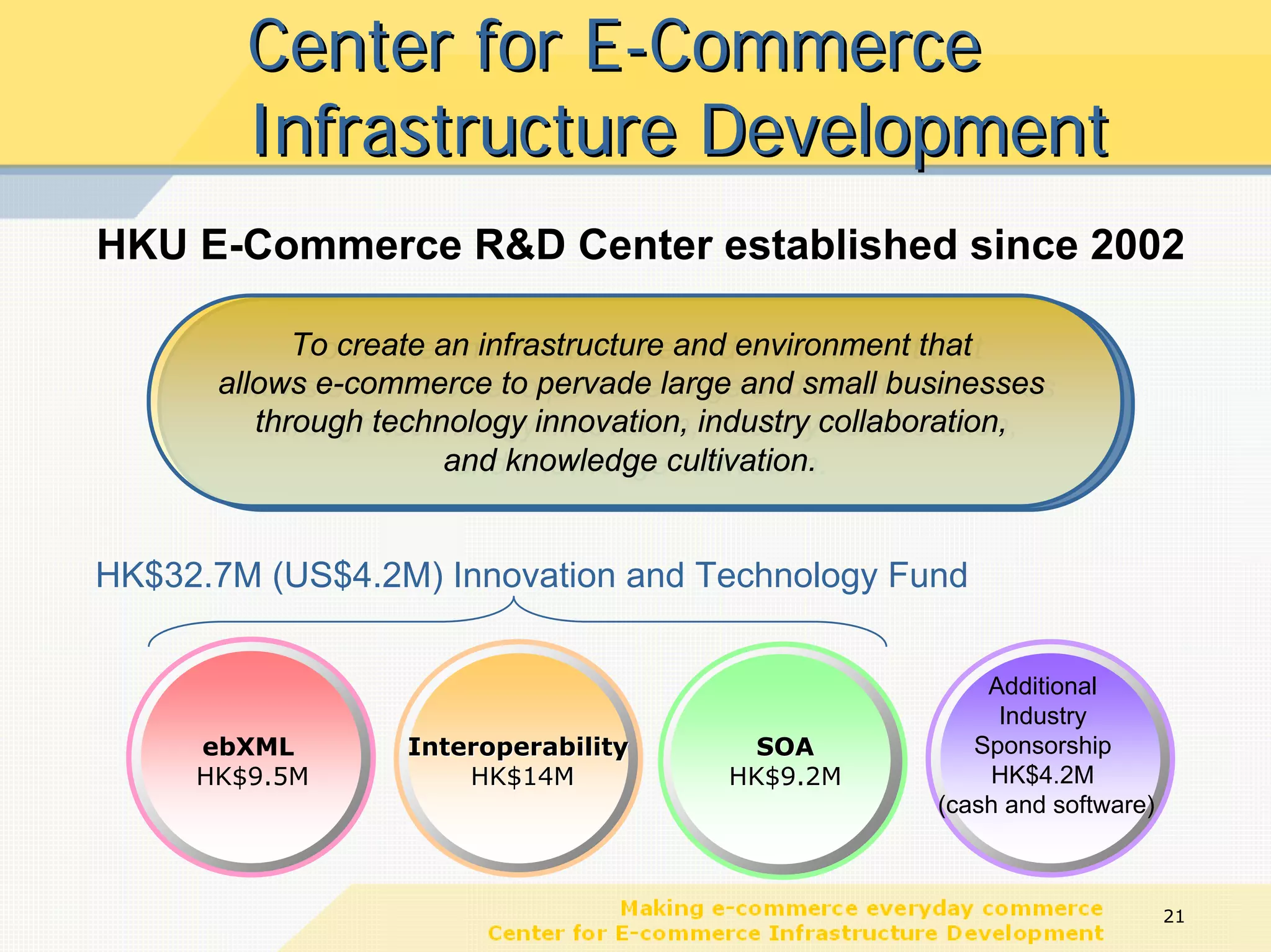 Center for E-Commerce
        Infrastructure Development
HKU E-Commerce R&D Center established since 2002

            To create an infrastructure and environment that
             To create an infrastructure and environment that
      allows e-commerce to pervade large and small businesses
       allows e-commerce to pervade large and small businesses
         through technology innovation, industry collaboration,
          through technology innovation, industry collaboration,
                       and knowledge cultivation.
                        and knowledge cultivation.


HK$32.7M (US$4.2M) Innovation and Technology Fund


                                                           Additional
                                                            Industry
     ebXML         Interoperability        SOA            Sponsorship
     HK$9.5M           HK$14M            HK$9.2M           HK$4.2M
                                                       (cash and software)



                                                                             21
 