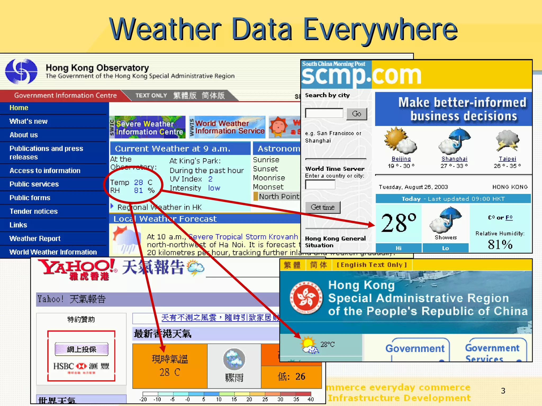 Weather Data Everywhere




                          3
 