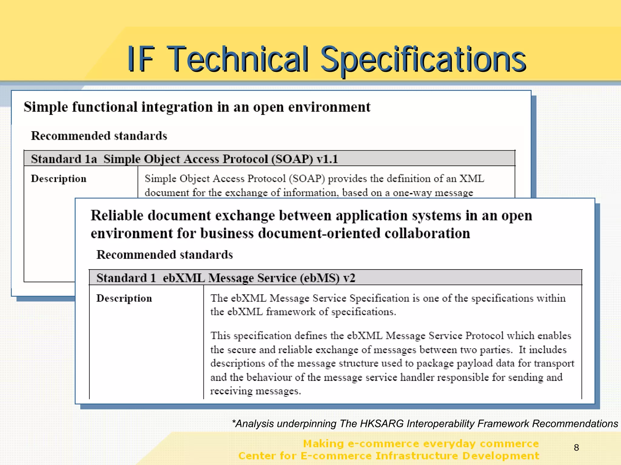 IF Technical Specifications




       *Analysis underpinning The HKSARG Interoperability Framework Recommendations
                                                                    Recommendations

                                                                          8
 