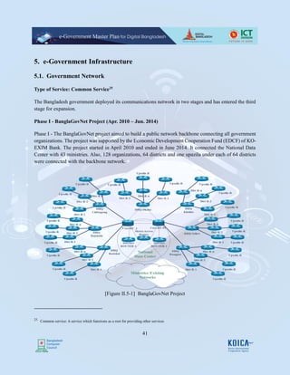 e-Government Master Plan for Digital Bangladesh Final.pdf