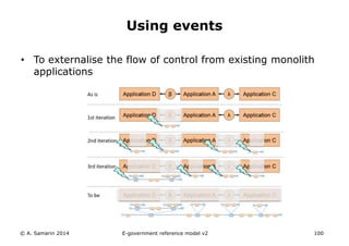 Using events 
• To externalise the flow of control from existing monolith 
applications 
© A. Samarin 2014 E-government reference model v3 100 
 
