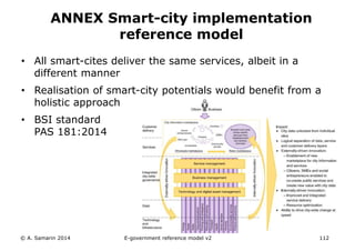 ANNEX Smart-city implementation 
reference model 
• All smart-cites deliver the same services, albeit in a 
different manner 
• Realisation of smart-city potentials would benefit from a 
holistic approach 
• BSI standard 
PAS 181:2014 
© A. Samarin 2014 E-government reference model v3 112 
 