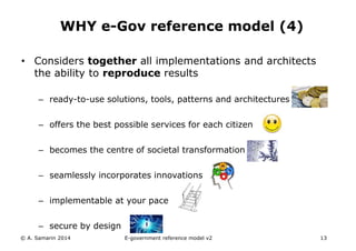 WHY e-Gov reference model (4) 
• Considers together all implementations and architects 
the ability to reproduce results 
– ready-to-use solutions, tools, patterns and architectures 
– offers the best possible services for each citizen 
– becomes the centre of societal transformation 
– seamlessly incorporates innovations 
– implementable at your pace 
– secure by design 
© A. Samarin 2014 E-government reference model v3 13 
 