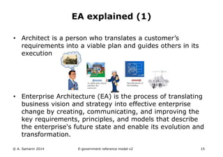 EA explained (1) 
• Architect is a person who translates a customer’s 
requirements into a viable plan and guides others in its 
execution 
• Enterprise Architecture (EA) is the process of translating 
business vision and strategy into effective enterprise 
change by creating, communicating, and improving the 
key requirements, principles, and models that describe 
the enterprise's future state and enable its evolution and 
transformation. 
© A. Samarin 2014 E-government reference model v3 15 
 