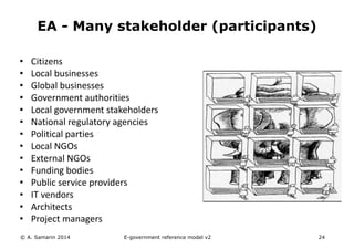 EA - Many stakeholder (participants) 
• Citizens 
• Local businesses 
• Global businesses 
• Government authorities 
• Local government stakeholders 
• National regulatory agencies 
• Political parties 
• Local NGOs 
• External NGOs 
• Funding bodies 
• Public service providers 
• IT vendors 
• Architects 
• Project managers 
© A. Samarin 2014 E-government reference model v3 24 
 