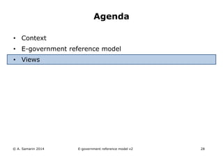 Agenda 
• Context 
• E-government reference model 
• Views 
© A. Samarin 2014 E-government reference model v3 28 
 