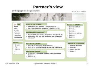 Partner’s view 
© A. Samarin 2014 E-government reference model v3 37 
 