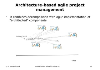 Architecture-based agile project 
management 
• It combines decomposition with agile implementation of 
“architected” components 
© A. Samarin 2014 E-government reference model v3 60 
 