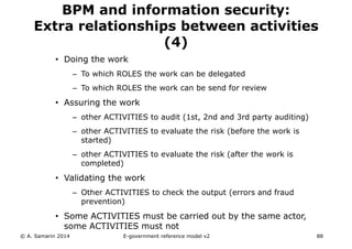 BPM and information security: 
Extra relationships between activities 
• Doing the work 
– To which ROLES the work can be delegated 
– To which ROLES the work can be send for review 
• Assuring the work 
– other ACTIVITIES to audit (1st, 2nd and 3rd party auditing) 
– other ACTIVITIES to evaluate the risk (before the work is 
started) 
– other ACTIVITIES to evaluate the risk (after the work is 
completed) 
• Validating the work 
– Other ACTIVITIES to check the output (errors and fraud 
prevention) 
• Some ACTIVITIES must be carried out by the same actor, 
some ACTIVITIES must not 
© A. Samarin 2014 
(4) 
E-government reference model v3 88 
 