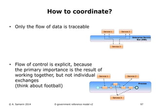 How to coordinate? 
• Only the flow of data is traceable 
• Flow of control is explicit, because 
the primary importance is the result of 
working together, but not individual 
exchanges 
(think about football) 
© A. Samarin 2014 E-government reference model v3 97 
 
