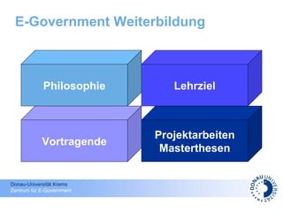 E-Government Weiterbildung   Philosophie Lehrziel Vortragende Projektarbeiten Masterthesen 