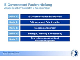 E-Government Fachvertiefung Akademische/r ExpertIn E-Government E-Government Basisfunktionen E-Government Schnittstellen Prozessmanagement Strategie, Planung & Umsetzung Modul 1: Modul 2: Modul 3: Modul 4: Innovationsmanagement und Wissensmanagement Modul 5: 