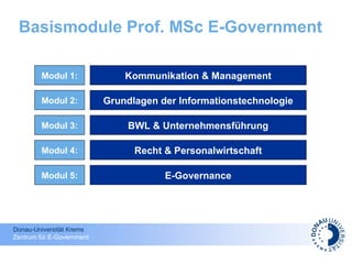Basismodule Prof. MSc E-Government Kommunikation & Management Grundlagen der Informationstechnologie BWL & Unternehmensführung Recht & Personalwirtschaft Modul 1: Modul 2: Modul 3: Modul 4: E-Governance Modul 5: 