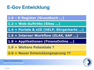 E-Gov   Entwicklung 02/10/09 02/10/09 1.0 – E-Register (Grundbuch …) 1.2 + Web-Auftritte (Sites ...) 1.4 + Portale & eID (HELP, Bürgerkarte …) 1.6 + Interner Workflow (ELAK, SAP …) 1.8 + Applikationen (FinanzOnline …) 1.9 + Weitere Potentiale ? 2.0 + Neuer Entwicklungssprung ?? 