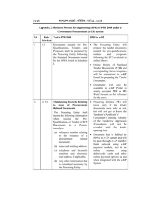Egp System.pdf e-GP-Guideline--2025 for procurement in egp using egp portal.pdf