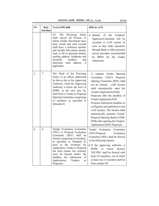 Egp System.pdf e-GP-Guideline--2025 for procurement in egp using egp portal.pdf