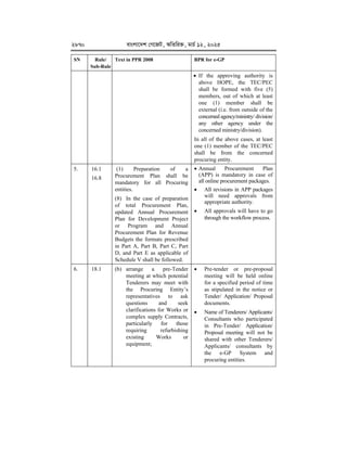 Egp System.pdf e-GP-Guideline--2025 for procurement in egp using egp portal.pdf